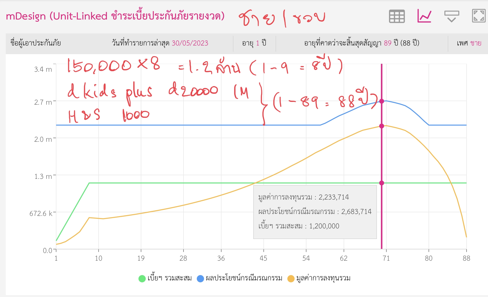 ประกันสุขภาพเด็ก