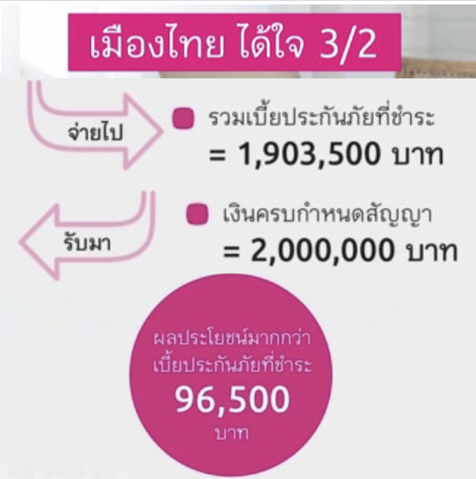 ประกันสะสมทรัพย์ ประกันสะสมทรัพย์