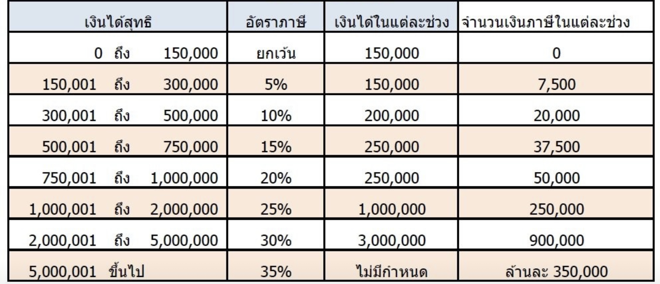 ประกันบำนาญ