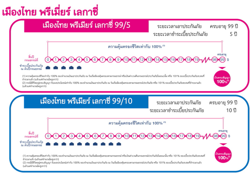 มรดก มรดก