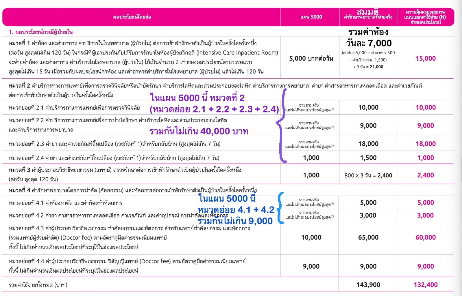 ประกันสุขภาพ ประกันสุขภาพ