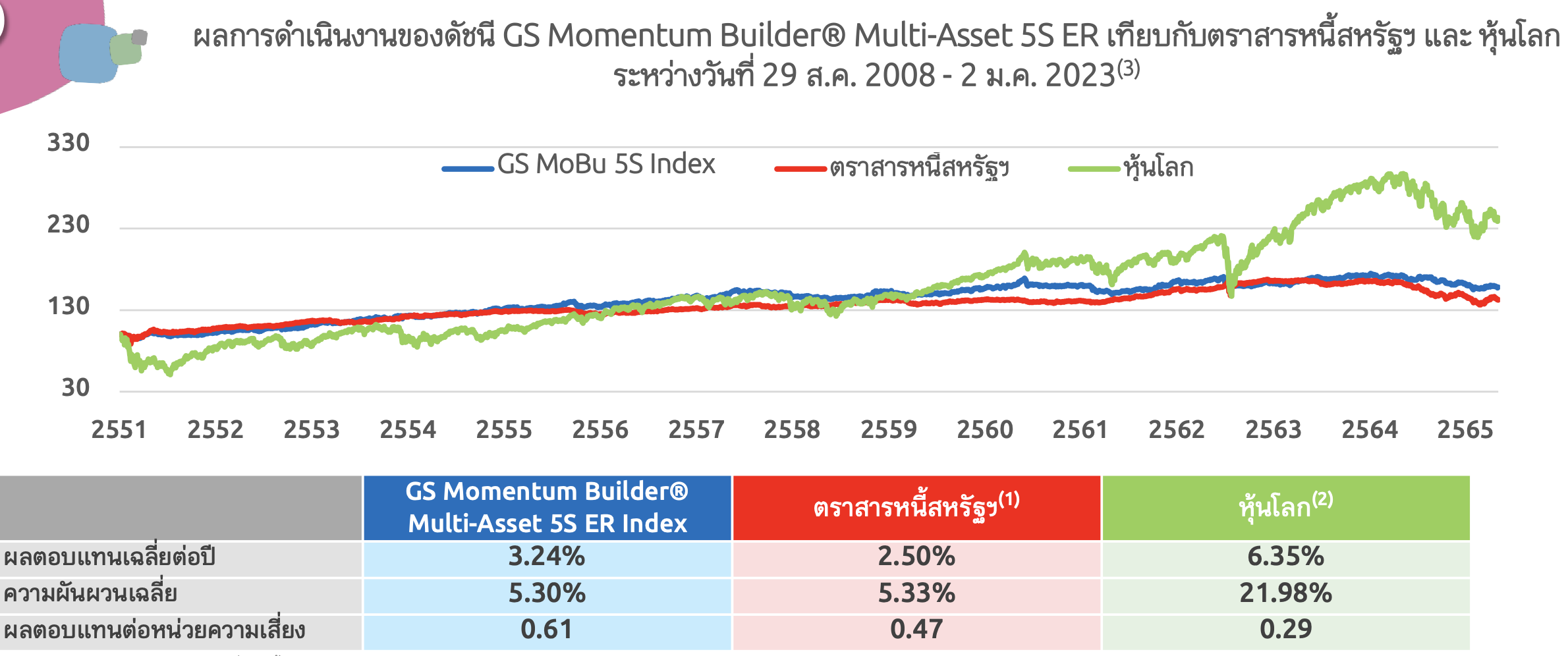 ประกันควบการลงุทน ประกันควบการลงุทน