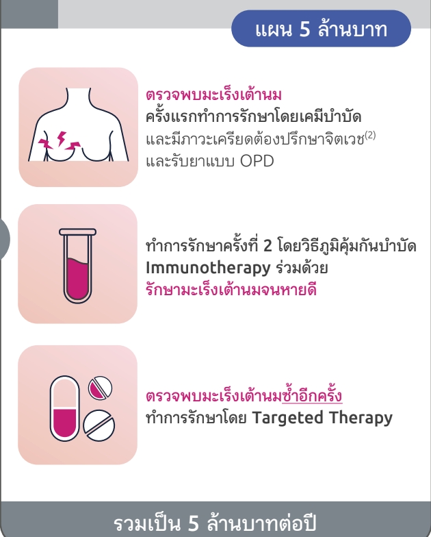 มะเร็ง มะเร็ง