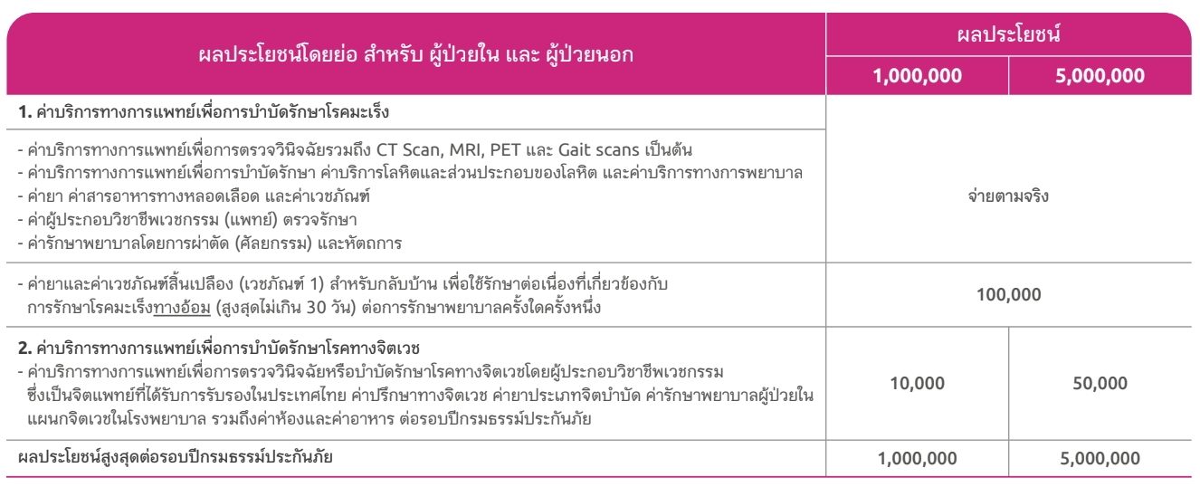 มะเร็ง มะเร็ง