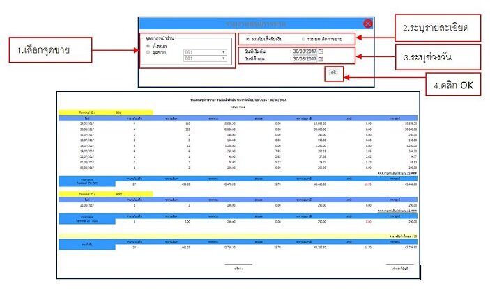 Report Online รายงานสรุปการขาย