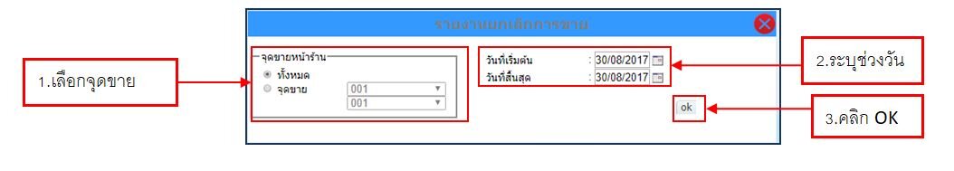 Report Online รายงานยกเลิกการขาย