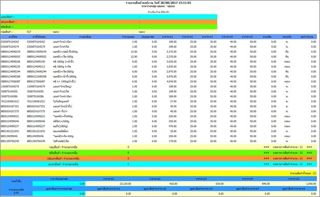Report Online รายงานสินค้าคงเหลือ