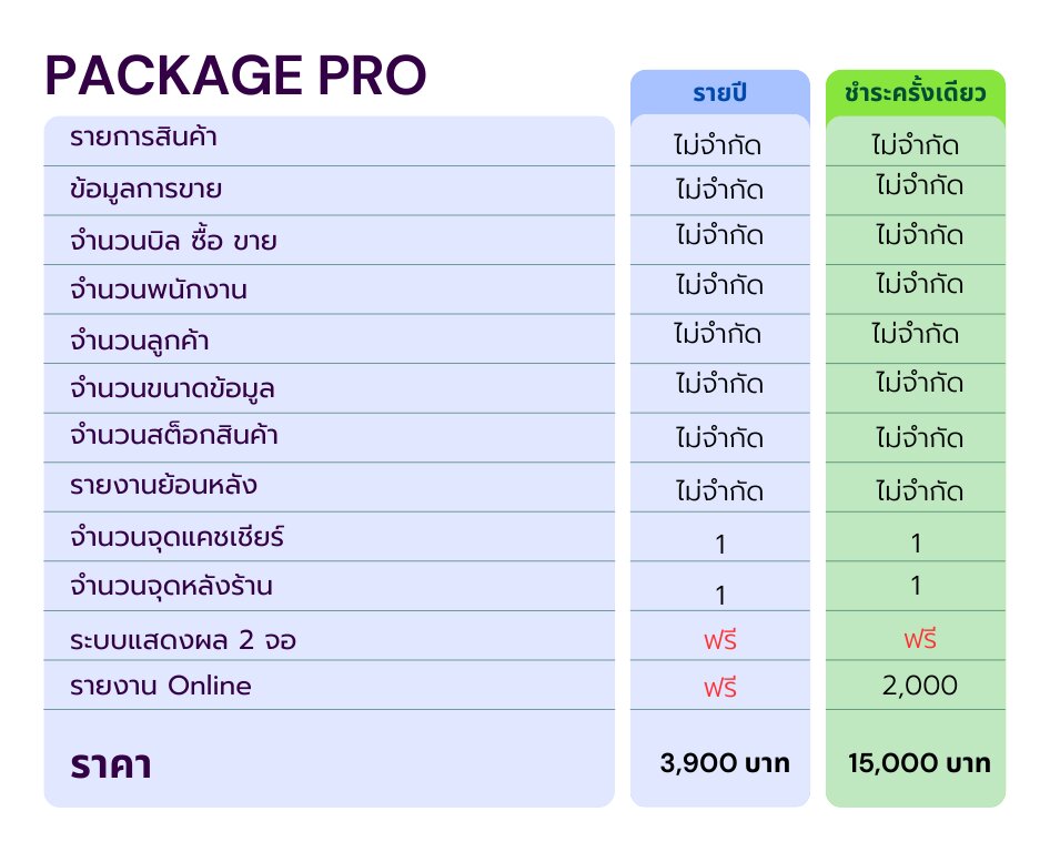 POS package 