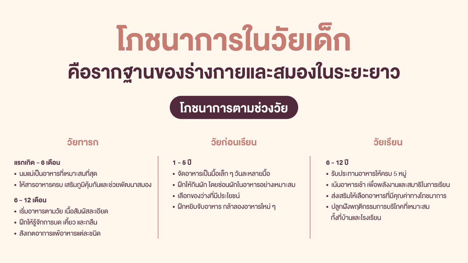 โภชนาการในวัยเด็กคือรากฐานของร่างกายและสมองในระยะยาว