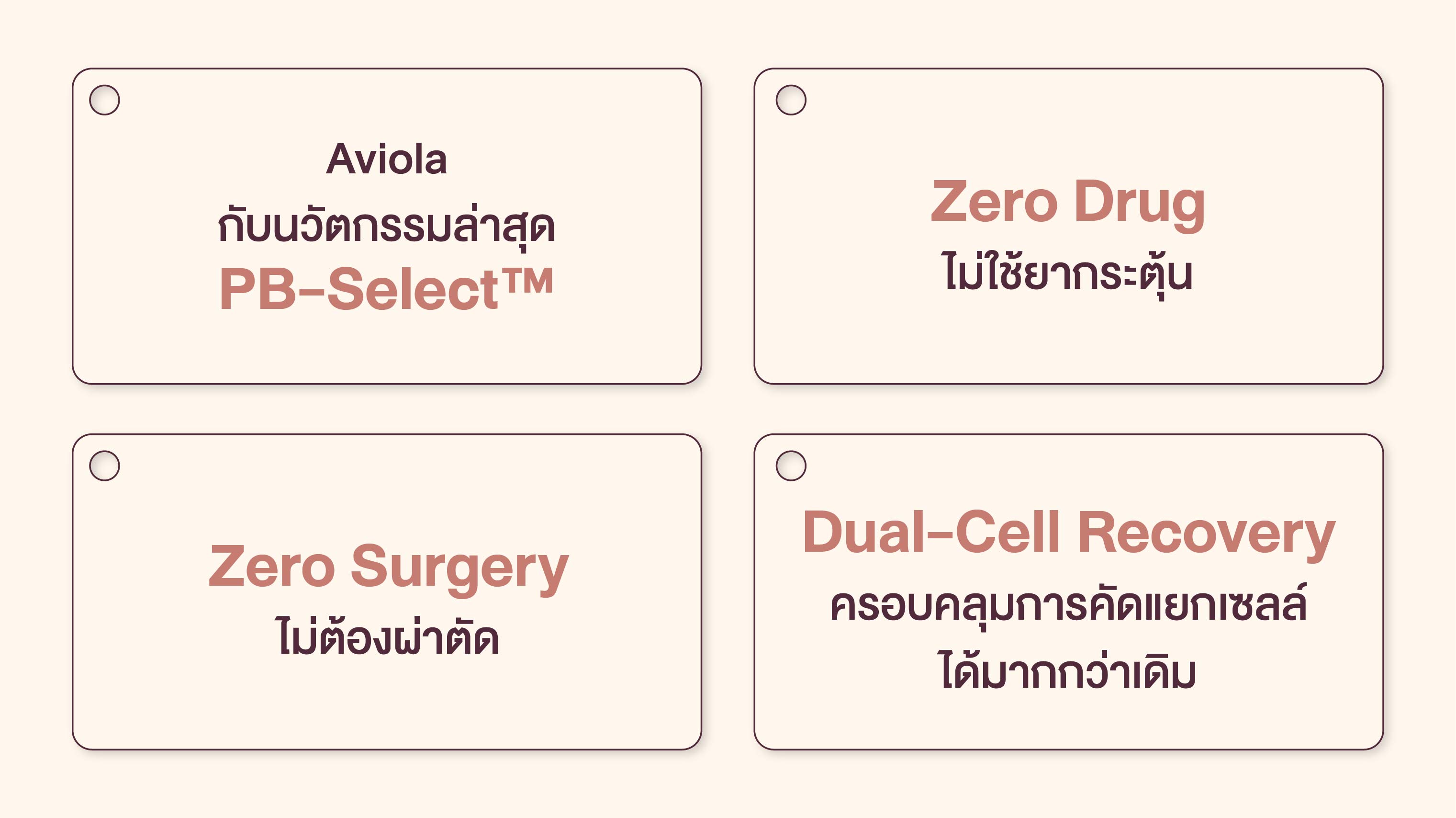 นวัตกรรม "PB-Select&trade;" จาก AVIOLA Biobank