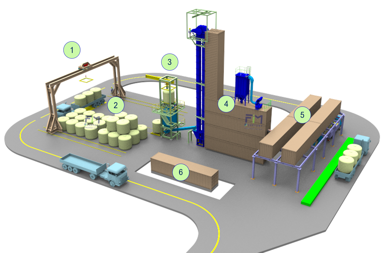 C&M Container Mobile Packing Plant - fimsupport
