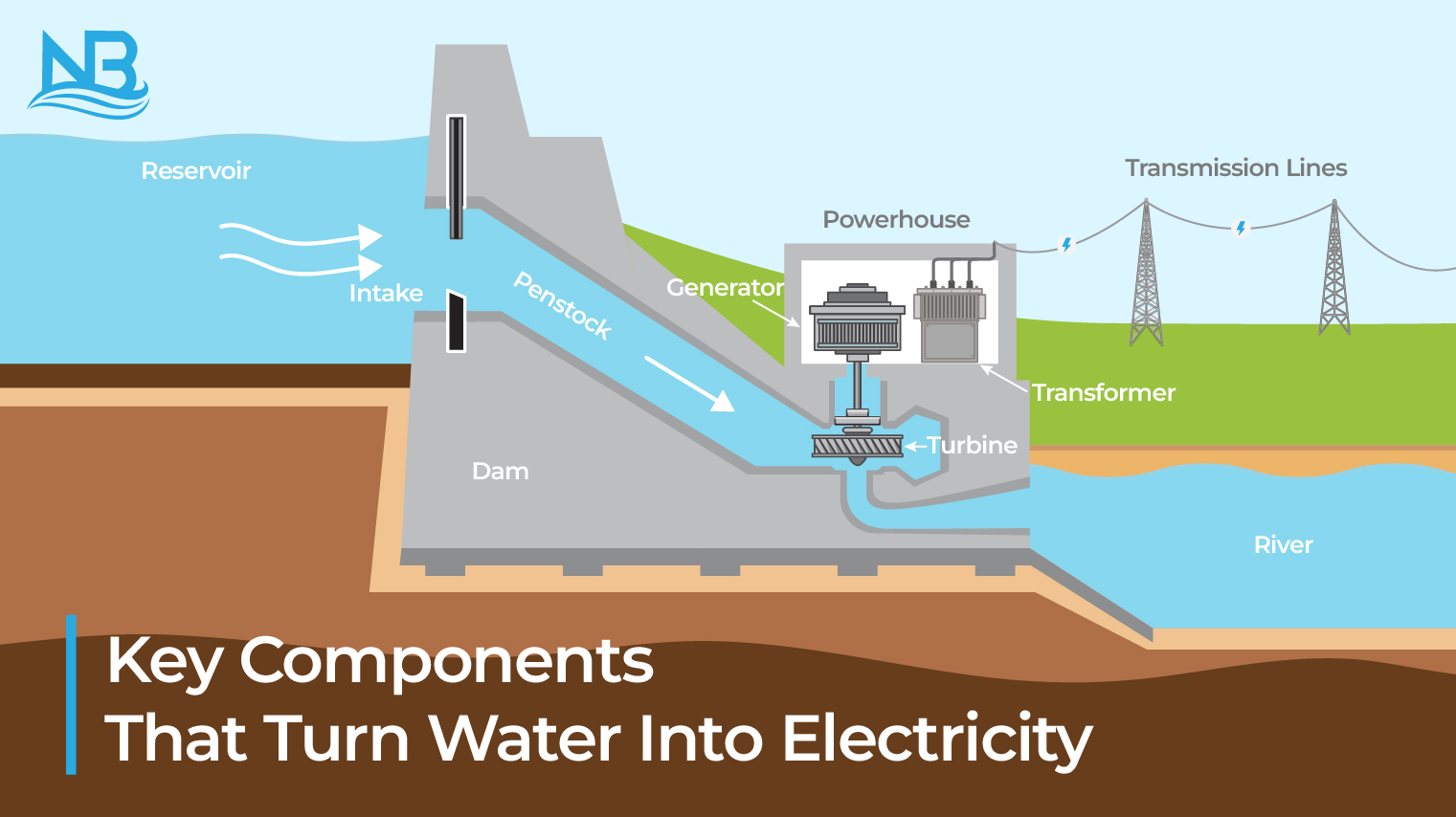Hydroelectric Turbine Diagram Types Of Hydro Turbines, Hydro Turbines