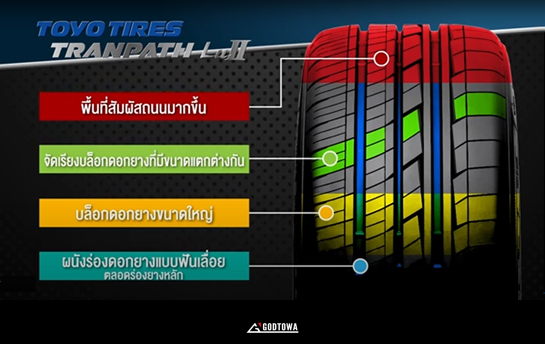 ยาง TOYO TIRES TRANPATH Lu II SPEC : 235 / 50 R 18