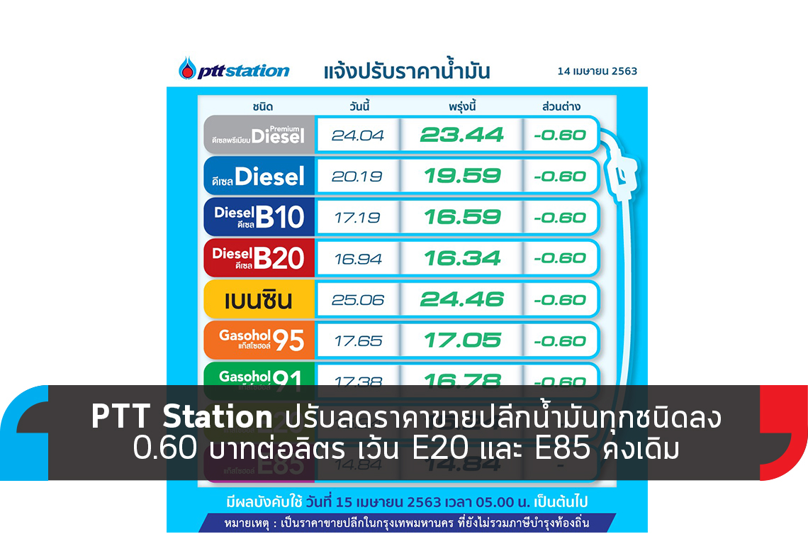 PTT Station ปรับลดราคาขายปลีกน้ำมันทุกชนิดลง