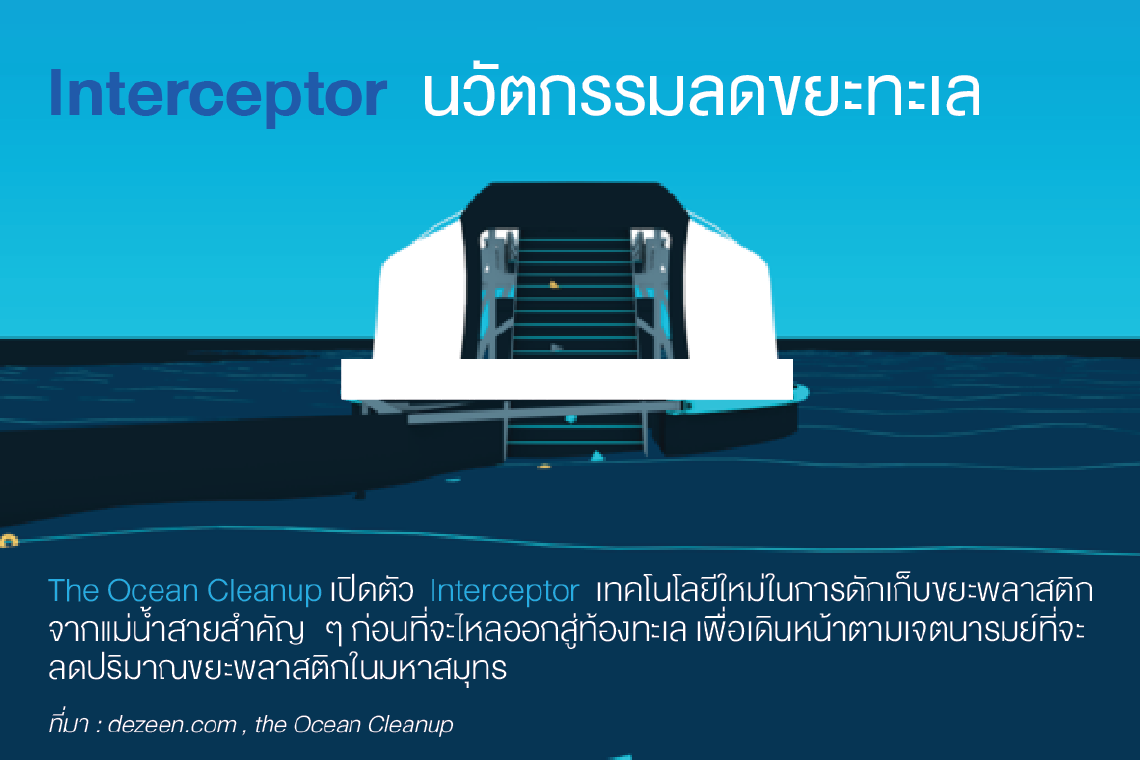 Interceptor นวัตกรรมลดขยะทะเล