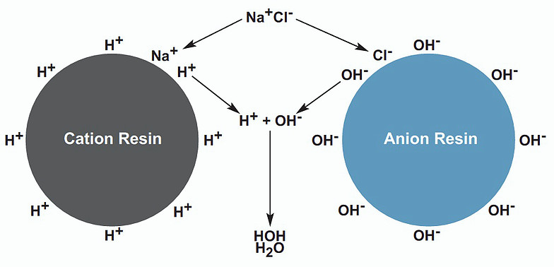 ion-exchange-1.jpg