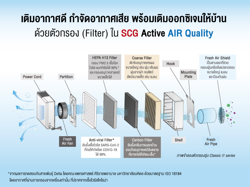 active air quality