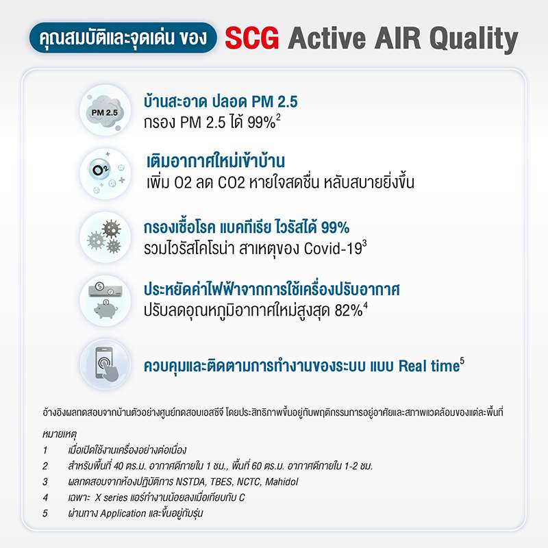 active air quality