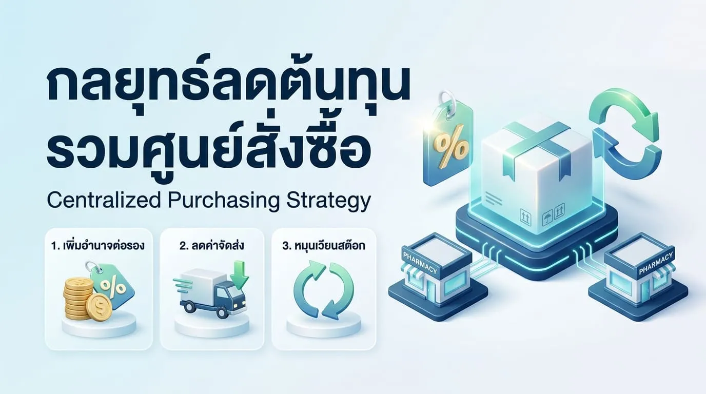 กลยุทธ์ลดต้นทุนแฝง: การสั่งซื้อแบบ Centralized Purchasing