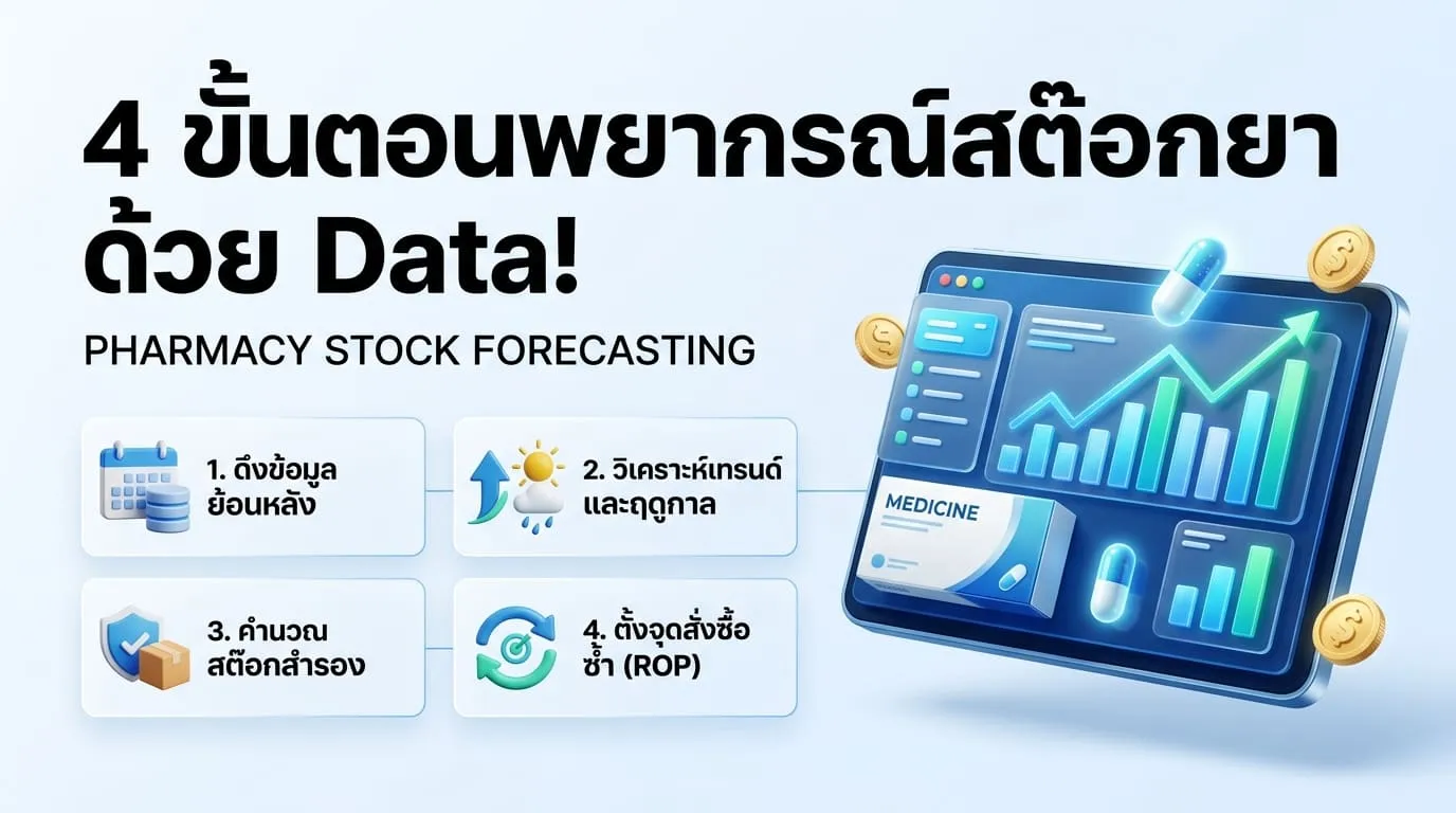 4 ขั้นตอนการใช้ Sales Data พยากรณ์สต๊อกยา (Step-by-Step)