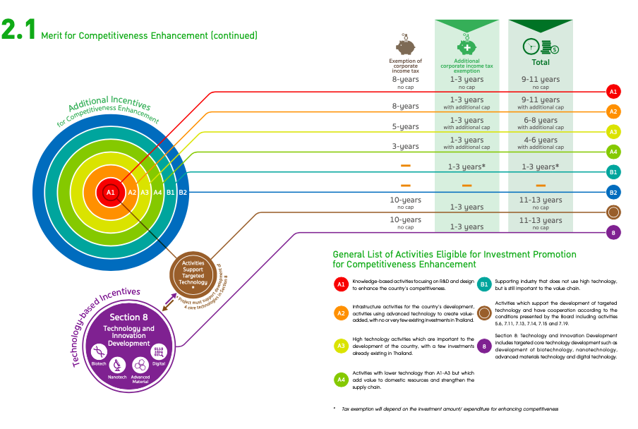 MERIT-BASED INCENTIVES - Balse-consulting