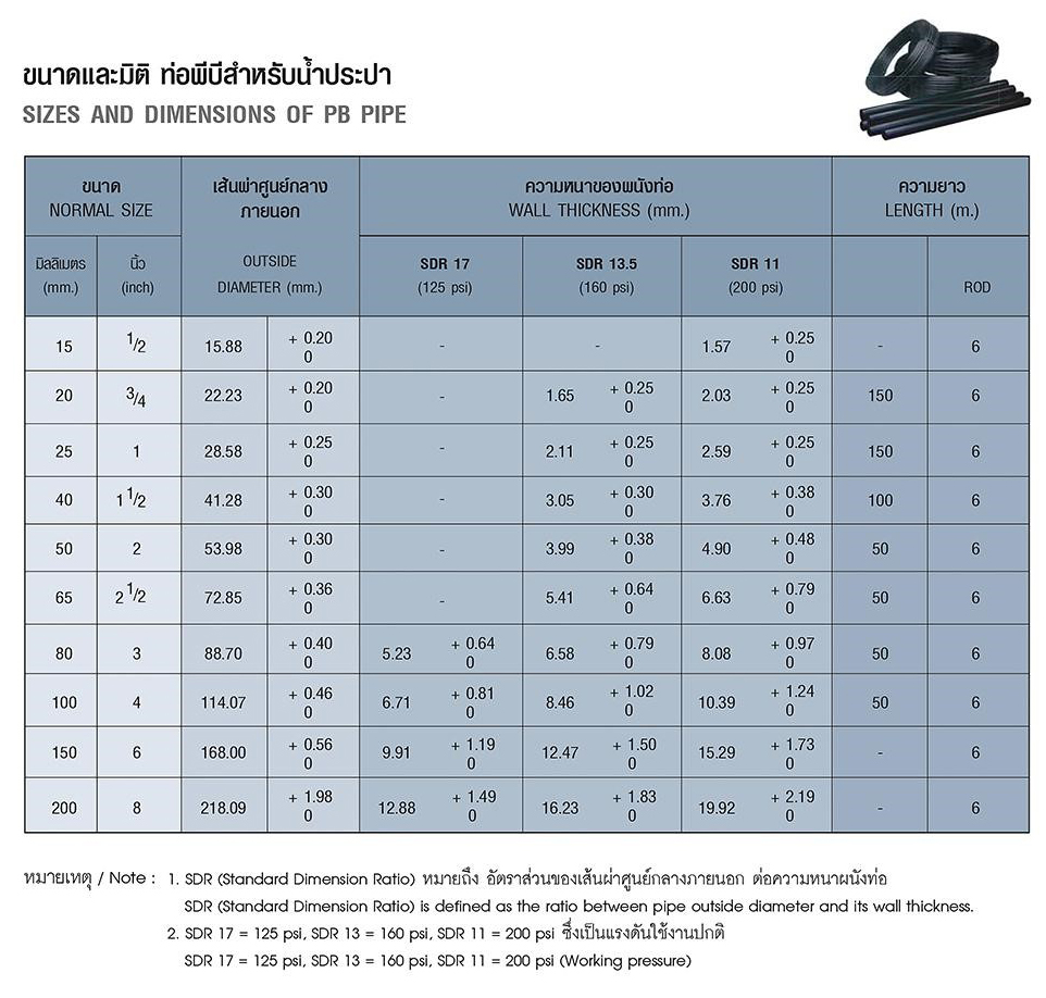 ท่อpb-7