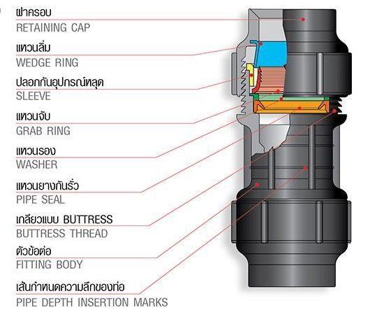 ท่อpb-8