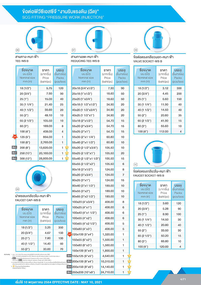 ท่อและอุปกรณ์ท่อpvc_06 ท่อและอุปกรณ์ท่อpvc_06