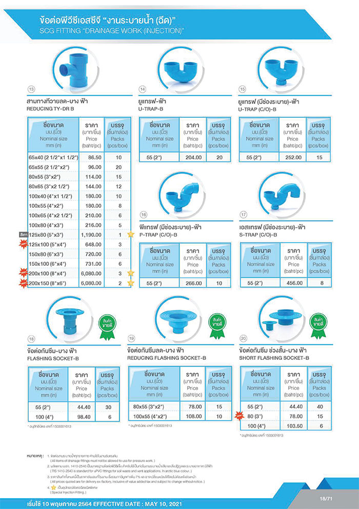 ราคาข้อต่อpvc _บาง3 ราคาข้อต่อpvc _บาง3