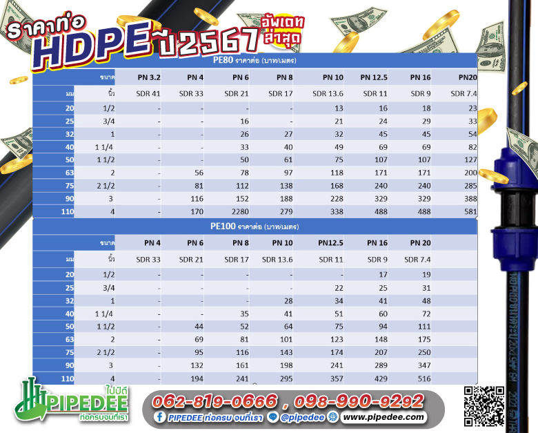 ราคาท่อ_HDPE_ปี_2567. ราคาท่อ_HDPE_ปี_2567.