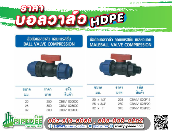 ราคาบอลวาล์ว ราคาบอลวาล์ว