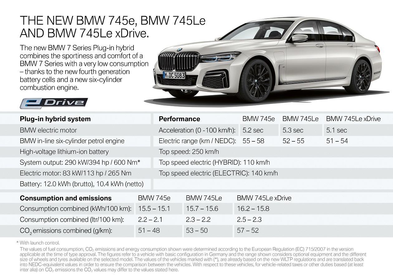 BMW 745Le xDrive เวอร์ชัน Plugin Hybrid กำลังรวม 290 kW/394 hp