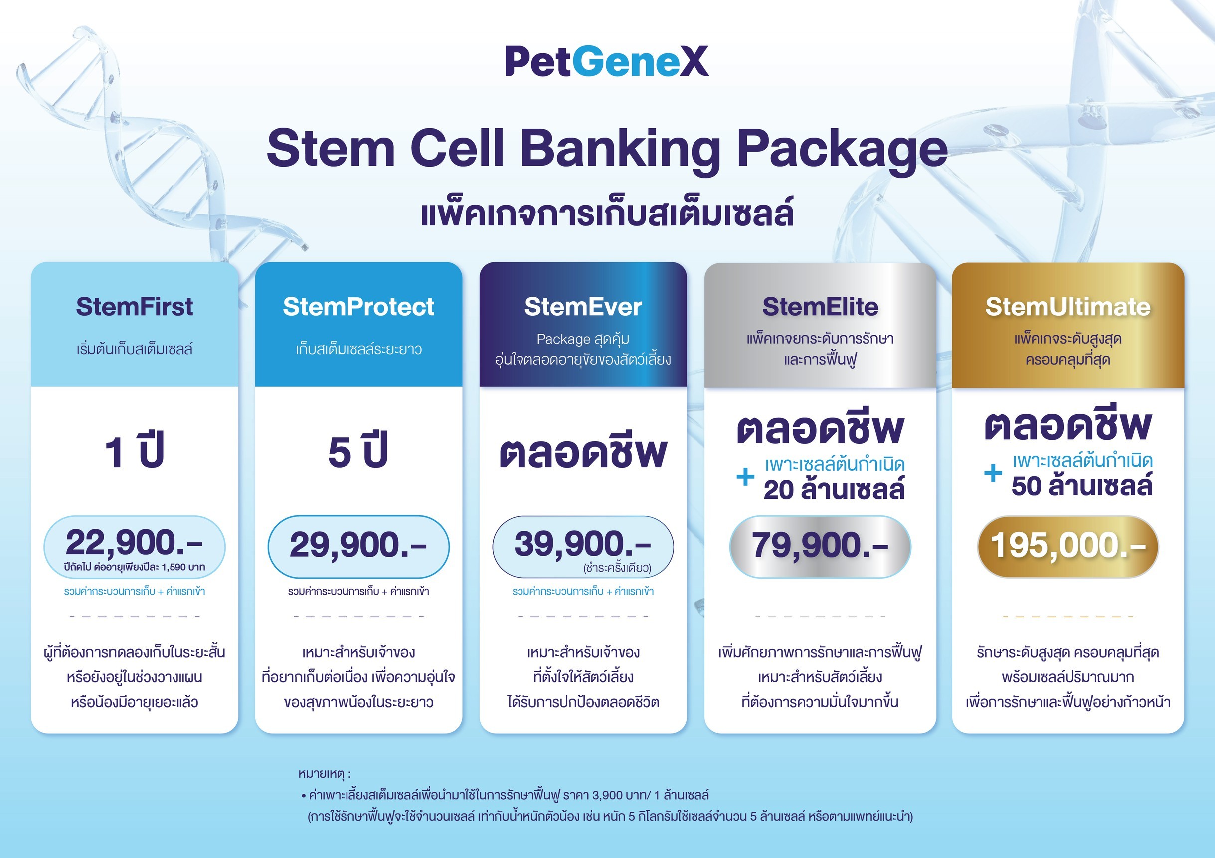 ราคาเก็บสเต็มเซลล์