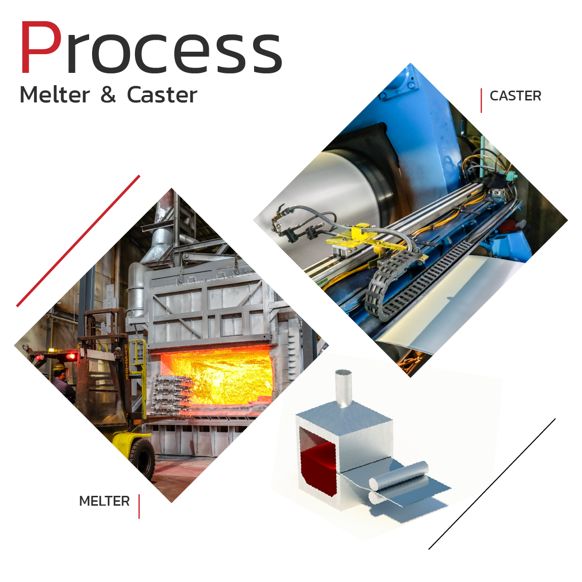 PROCESS - acch