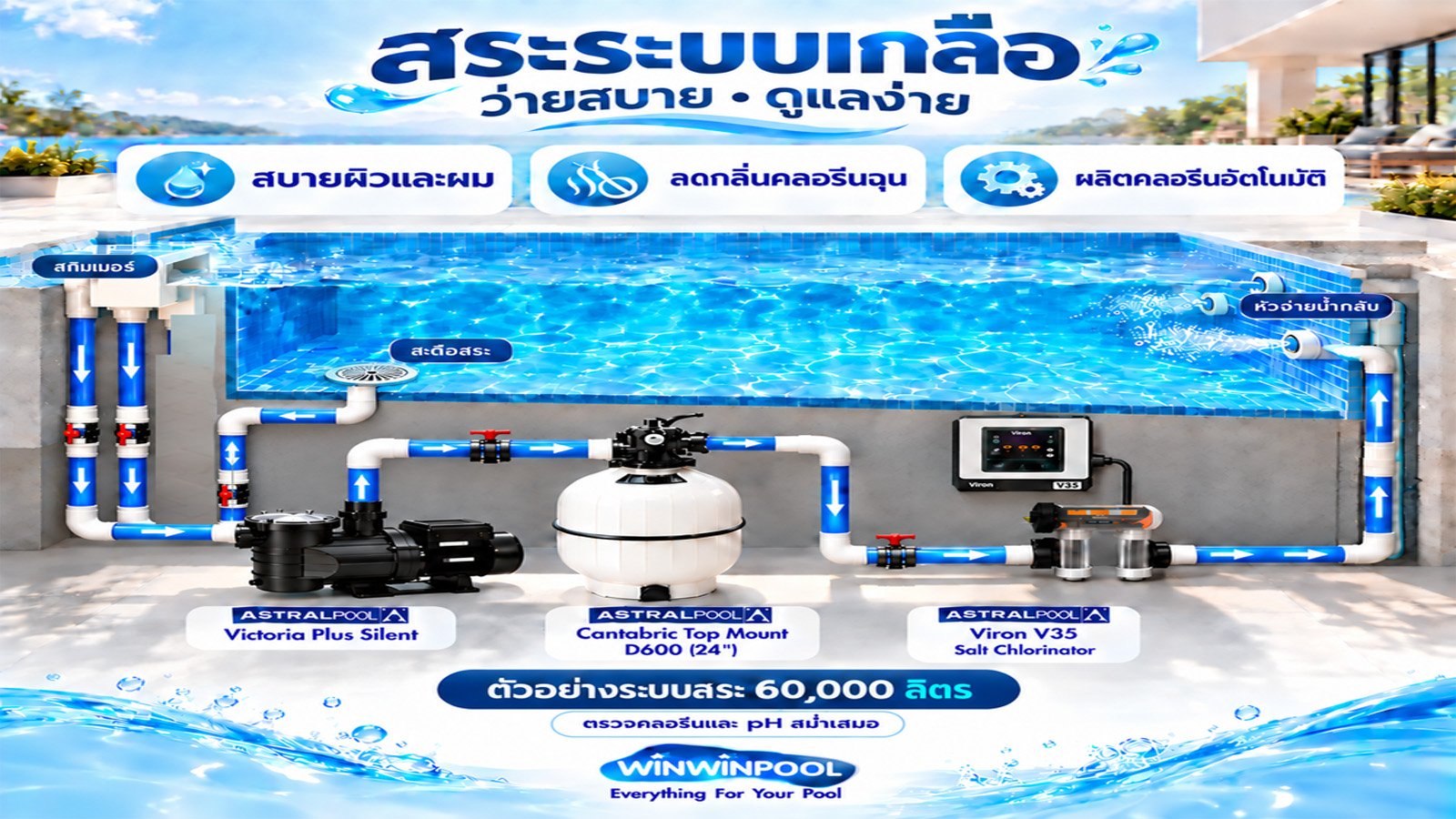Residential saltwater swimming pool
