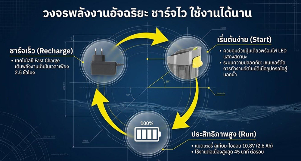 ZODIAC MHV 20 Battery