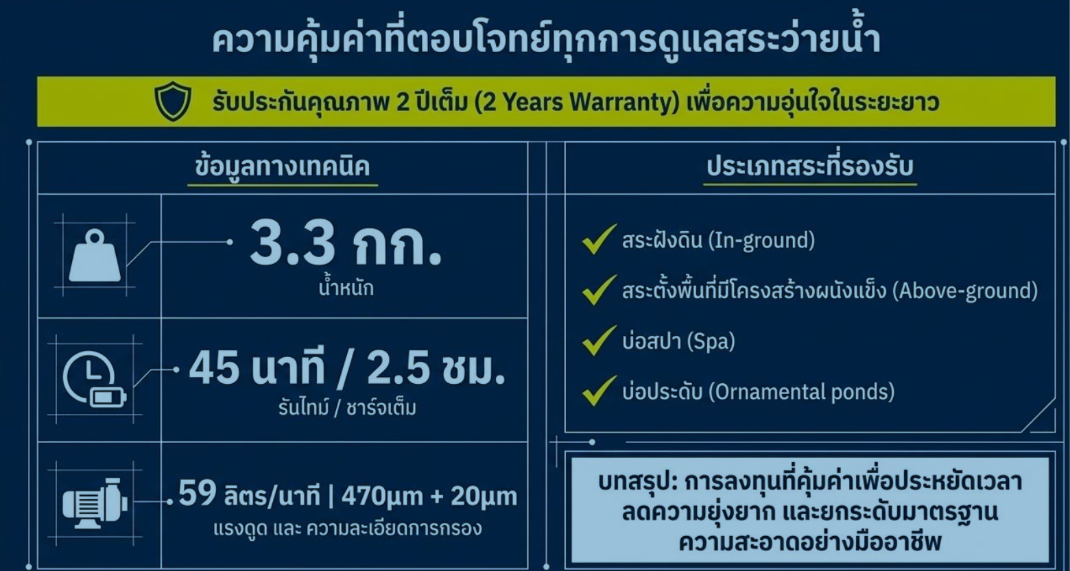 ZODIAC MHV 20 Lifestyle