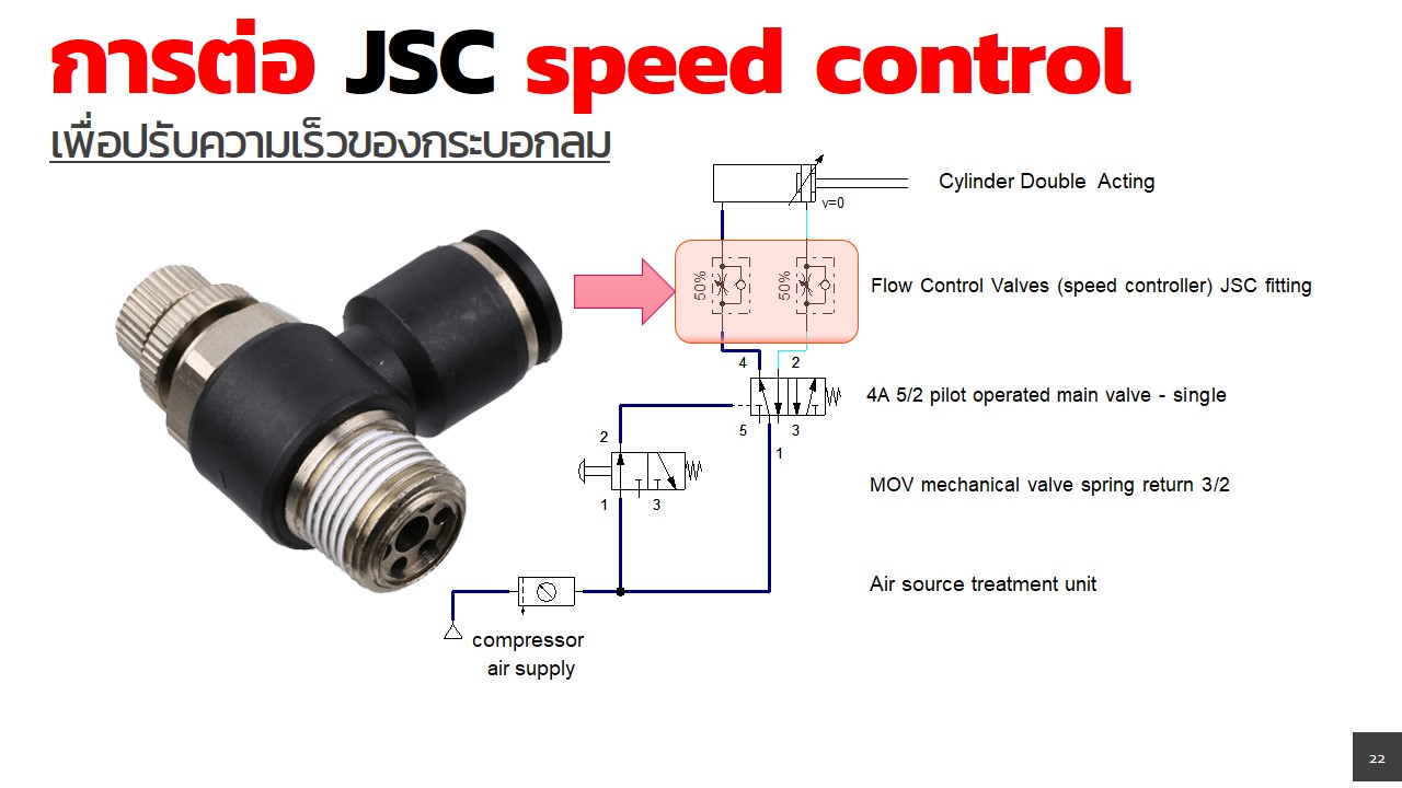 ใบงานที่ 5 วิธีการใช้งาน jsc speed control เพื่อปรับความเร็วของกระบอกลม