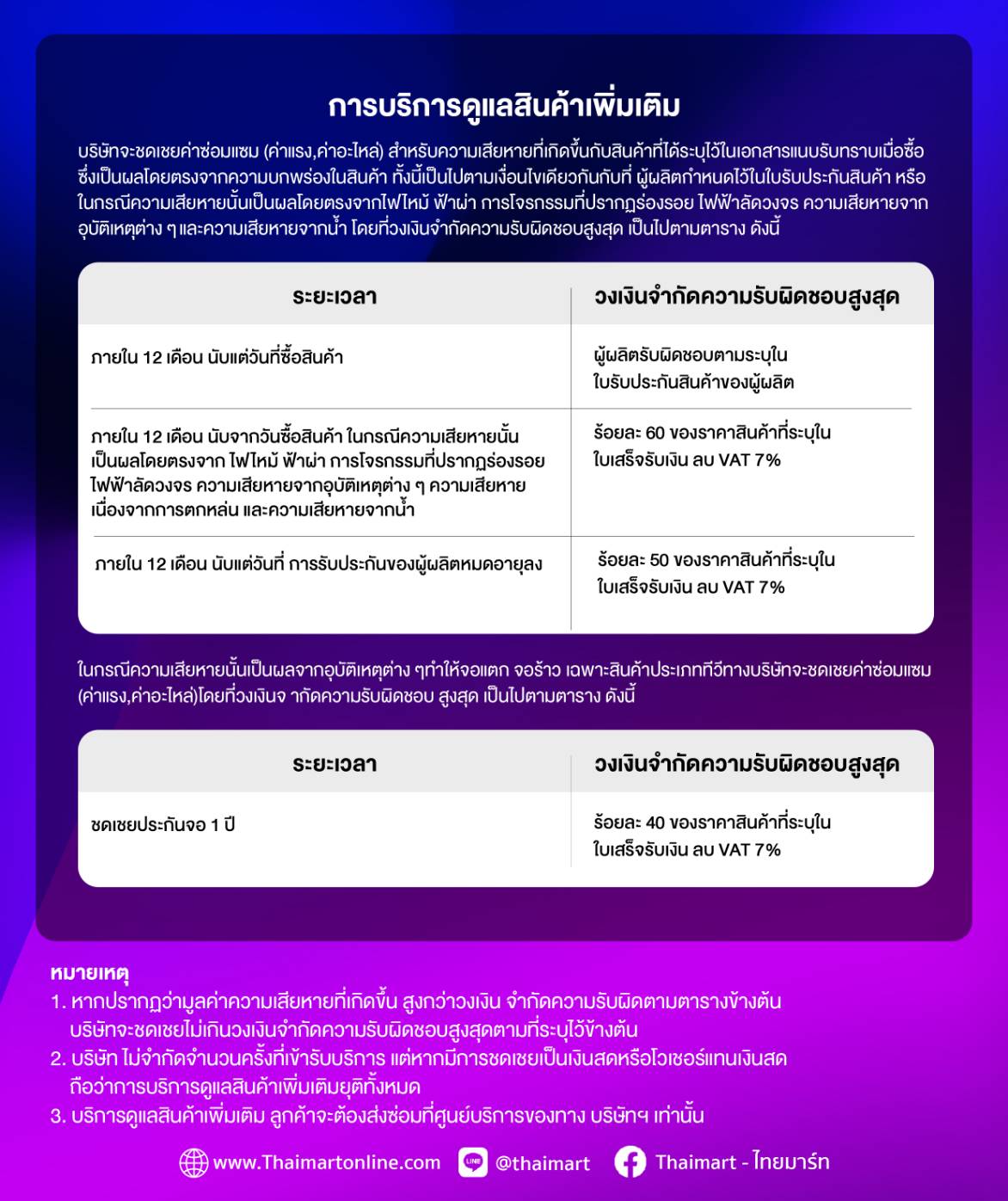 บริการศูนย์บริการไทยมาร์ท 2