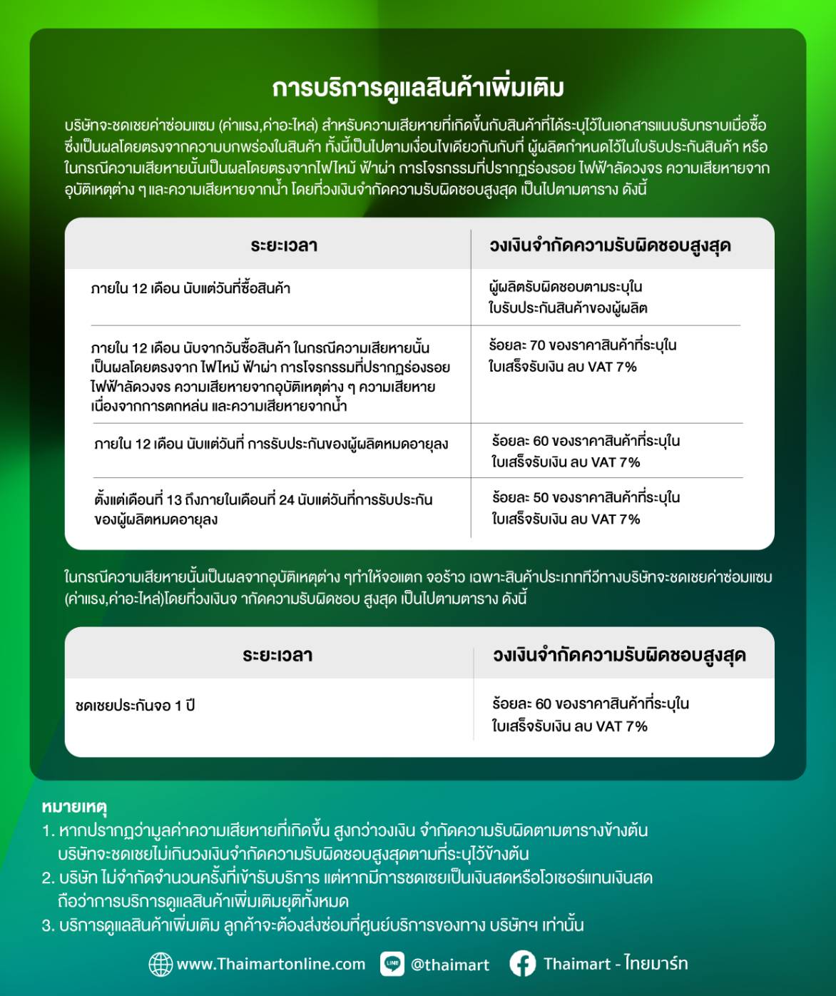 บริการศูนย์บริการไทยมาร์ท 4