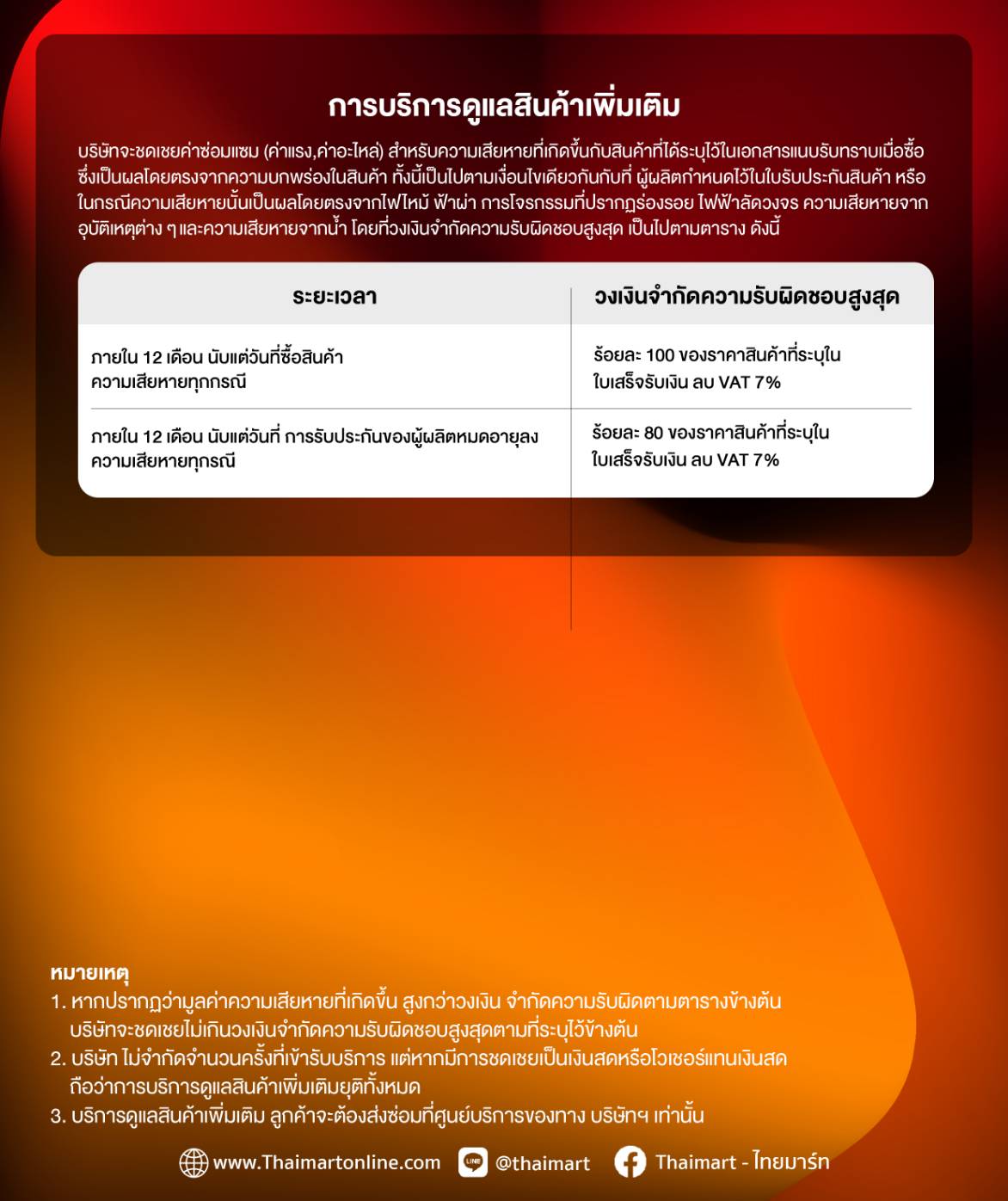 บริการศูนย์บริการไทยมาร์ท 6