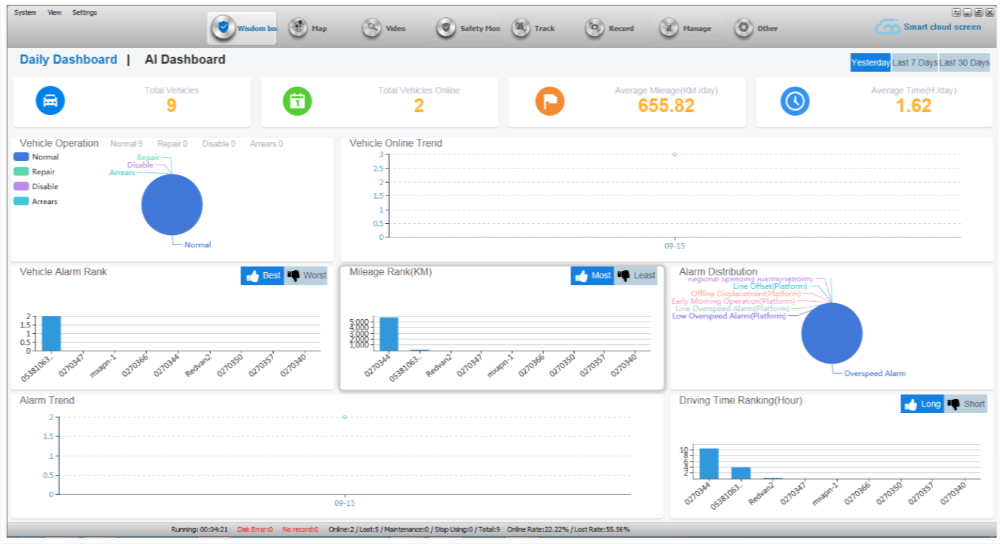 Cmsv6 CMSV6 Vehicle Monitoring System - wagoncam