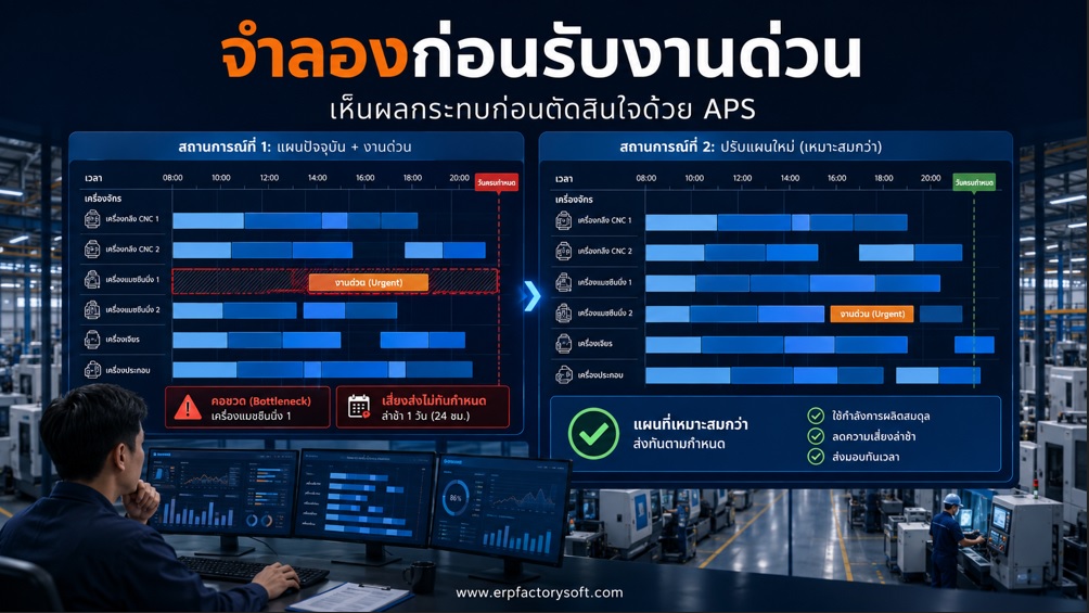 Strategic APS จำลองผลกระทบก่อนรับงานด่วนและเปรียบเทียบแผนการผลิต