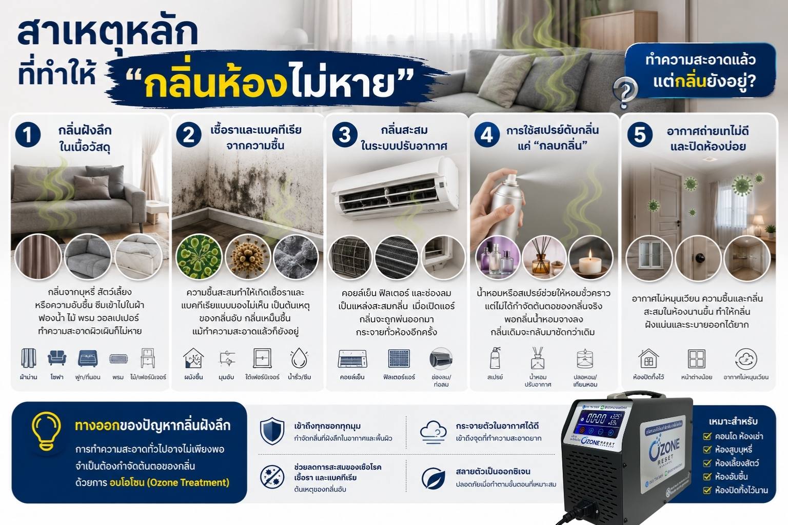 อบโอโซนลดกลิ่นอับในห้อง