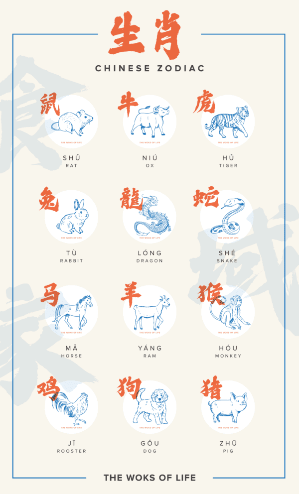 The Chinese Zodiac Animals 101 And Why Chinese Shrines Are Often Crowded Around The Lunar New Year Yesterday Once Again