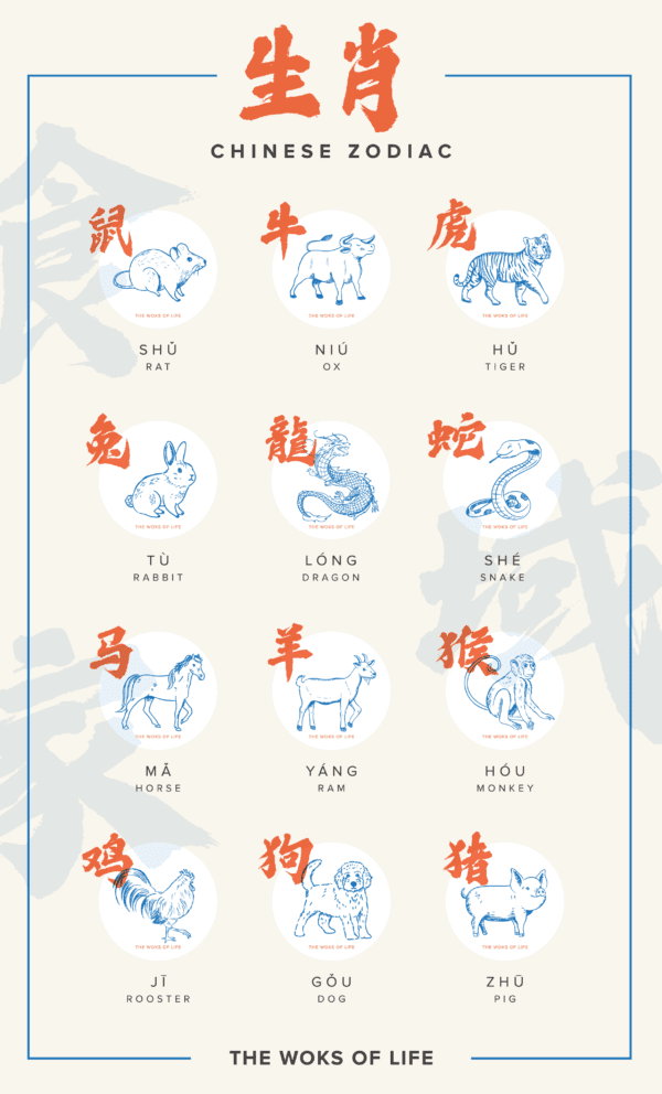 The Chinese Zodiac Animals 101 and Why Chinese Shrines are Often