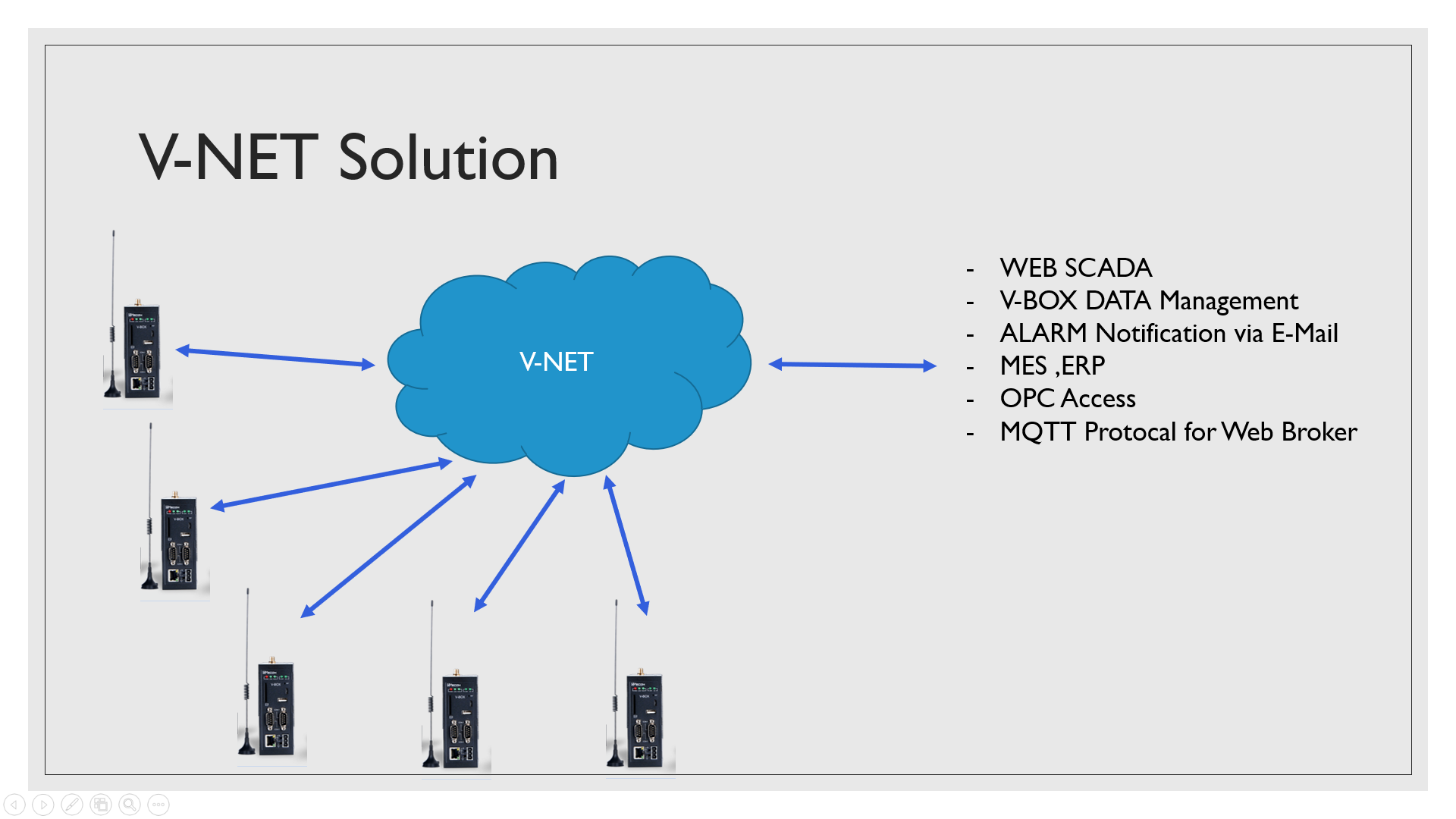 V-Box คืออะไร ? V-Net คืออะไร ? - sigmadriveautomation