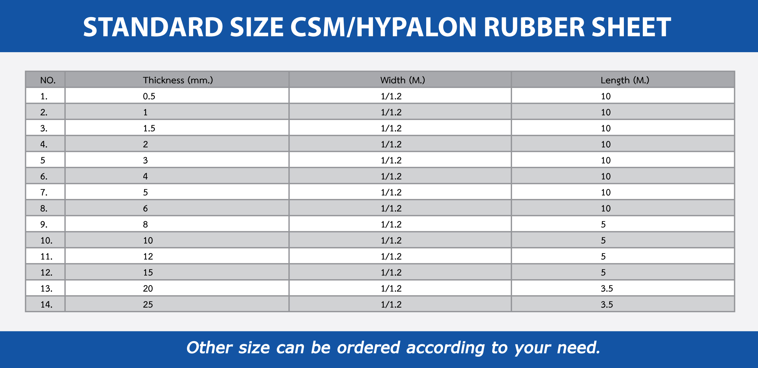 CSM / HYPALON RUBBER SHEET Polytechindustry