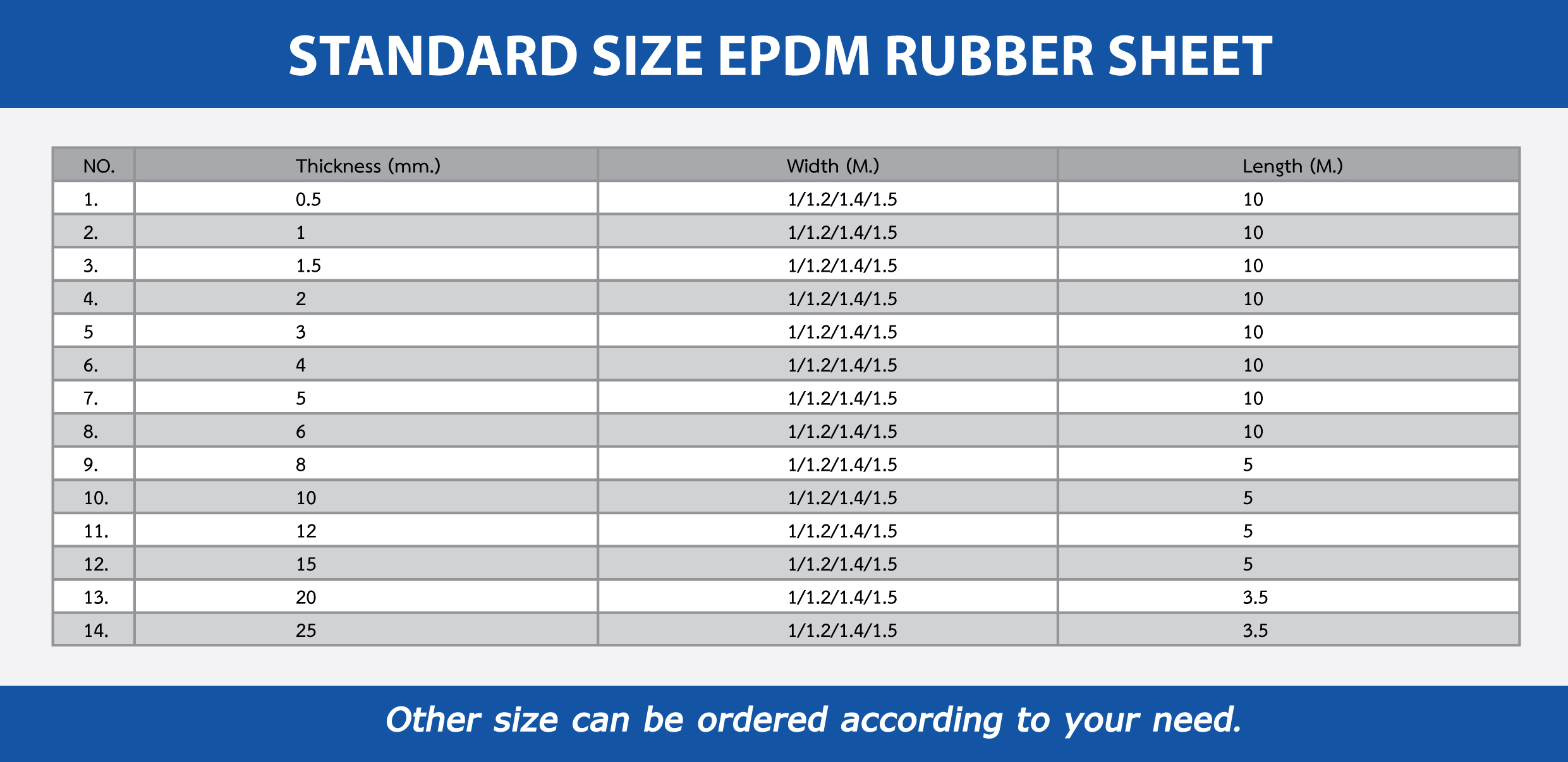 Epdm Rubber Compatibility Chart