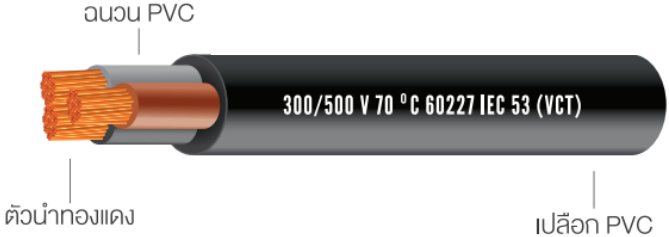 สายไฟ bcc ตัวนำทองแดง